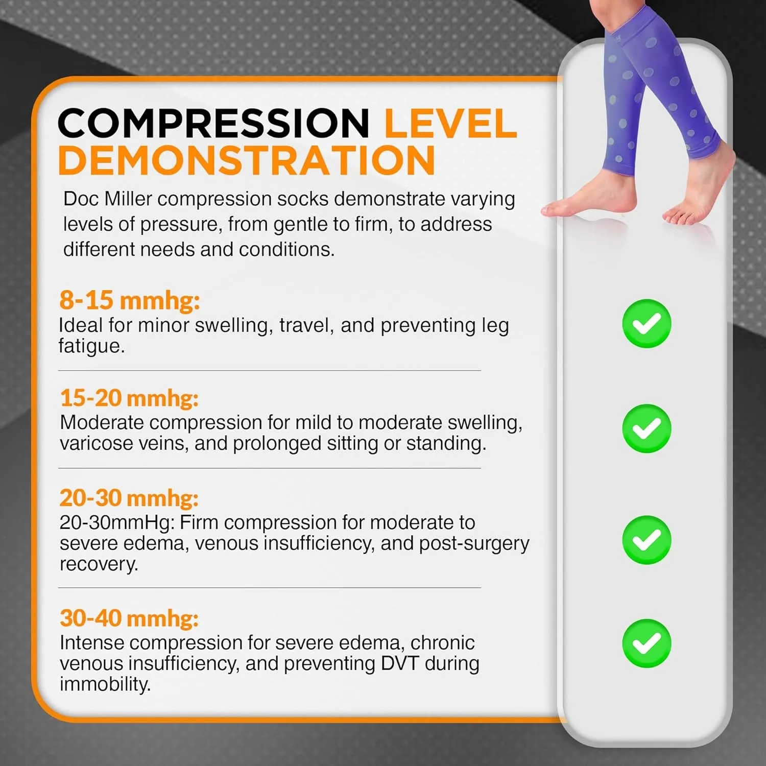 Doc Miller Calf Compression Sleeve  Footless Socks for Women & Men, 20-30mmHg, Shin Splint & Leg Cramp Support, Varicose Veins, Knee High, 1 Pair, Polka Dot